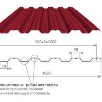 Профнастил окрашенный с 2-х сторон НС35-1000 - АО “Металл”